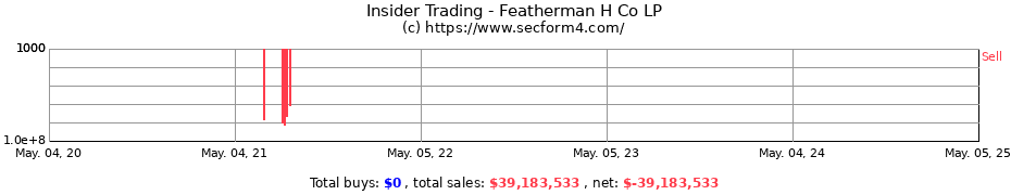 Insider Trading Transactions for Featherman H Co LP