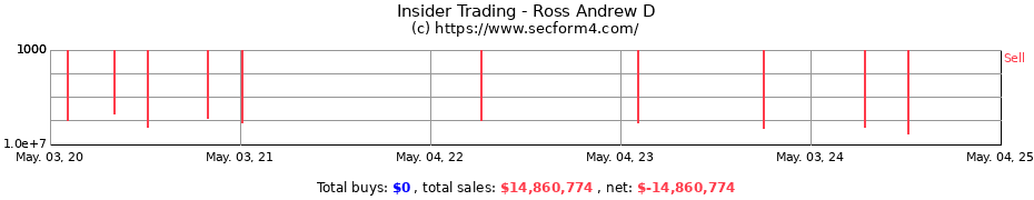 Insider Trading Transactions for Ross Andrew D