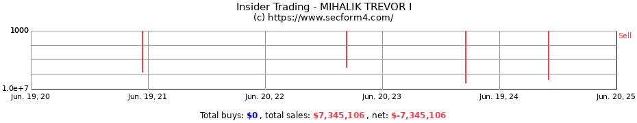 Insider Trading Transactions for MIHALIK TREVOR I