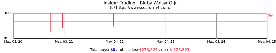 Insider Trading Transactions for Bigby Walter O Jr