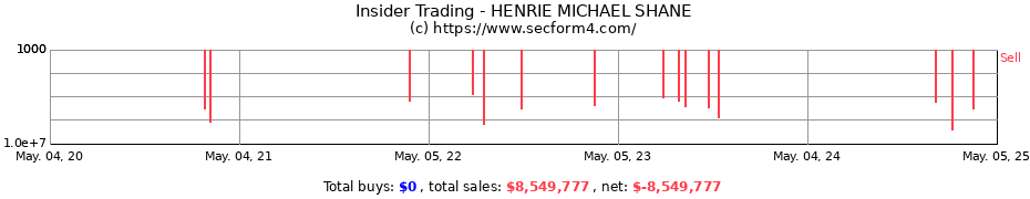 Insider Trading Transactions for HENRIE MICHAEL SHANE