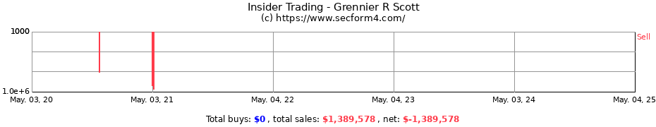 Insider Trading Transactions for Grennier R Scott