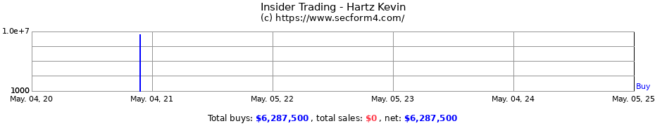 Insider Trading Transactions for Hartz Kevin
