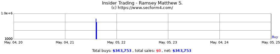 Insider Trading Transactions for Ramsey Matthew S.