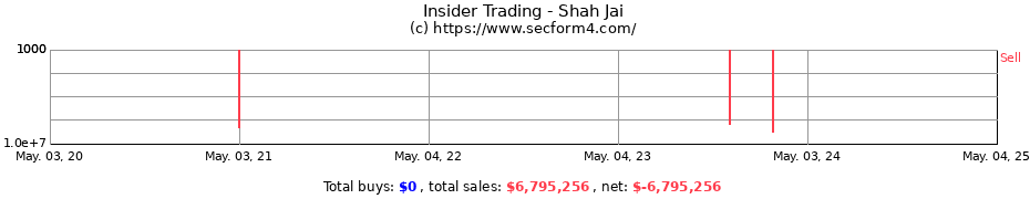 Insider Trading Transactions for Shah Jai