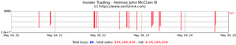 Insider Trading Transactions for Holmes John McClain III