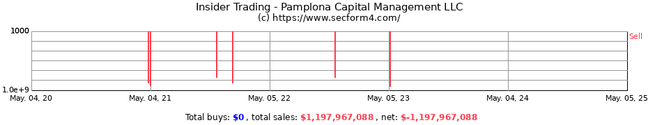 Insider Trading Transactions for Pamplona Capital Management LLC