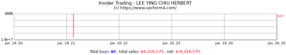 Insider Trading Transactions for LEE YING CHIU HERBERT