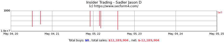 Insider Trading Transactions for Sadler Jason D
