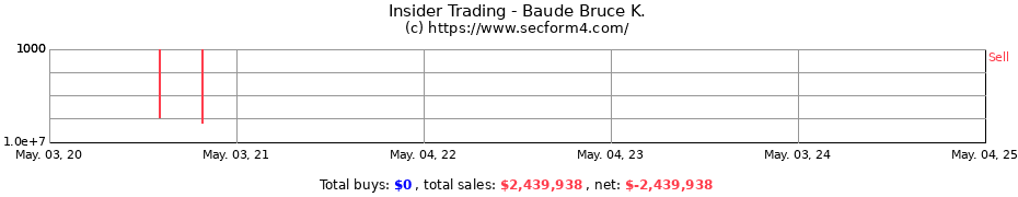 Insider Trading Transactions for Baude Bruce K.