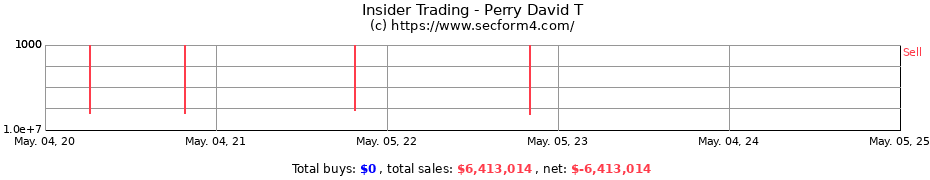 Insider Trading Transactions for Perry David T