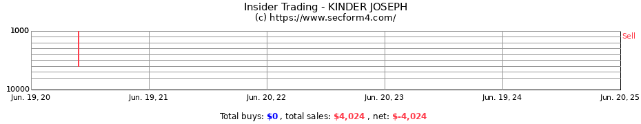 Insider Trading Transactions for KINDER JOSEPH