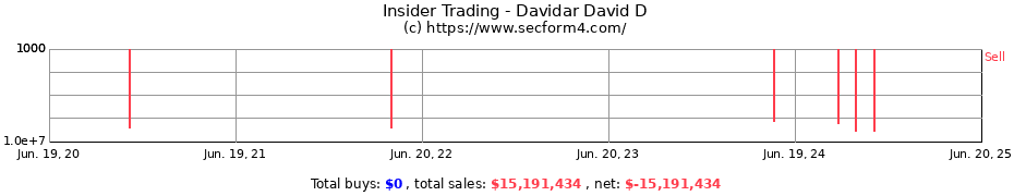 Insider Trading Transactions for Davidar David D