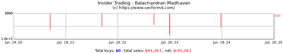 Insider Trading Transactions for Balachandran Madhavan