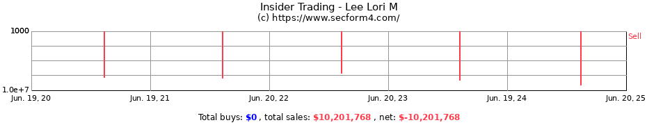 Insider Trading Transactions for Lee Lori M