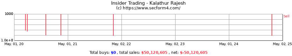 Insider Trading Transactions for Kalathur Rajesh