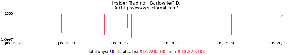 Insider Trading Transactions for Barlow Jeff D.