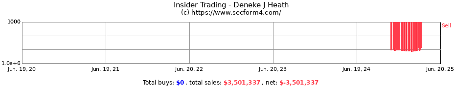 Insider Trading Transactions for Deneke J Heath