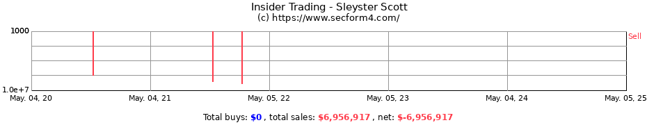 Insider Trading Transactions for Sleyster Scott