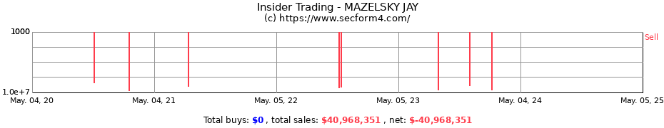 Insider Trading Transactions for MAZELSKY JONATHAN JAY