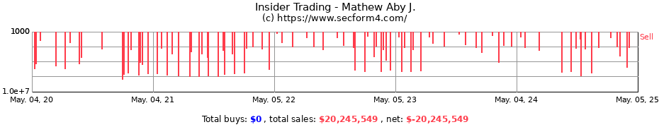 Insider Trading Transactions for Mathew Aby J.
