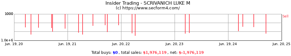 Insider Trading Transactions for SCRIVANICH LUKE M