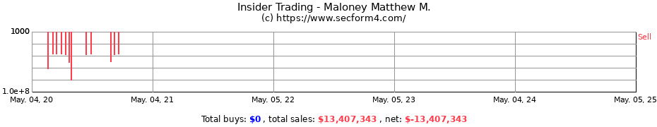 Insider Trading Transactions for Maloney Matthew M.