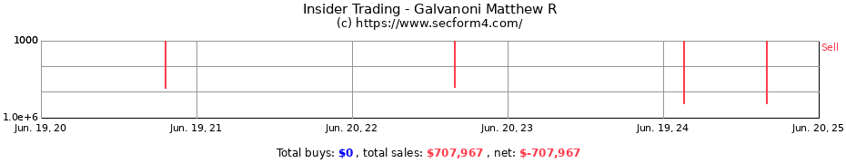 Insider Trading Transactions for Galvanoni Matthew R