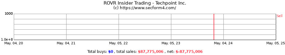 Insider Trading Transactions for Techpoint Inc.