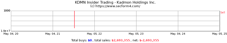 Insider Trading Transactions for Kadmon Holdings Inc.