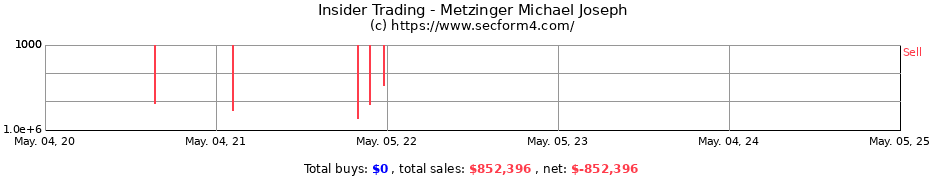 Insider Trading Transactions for Metzinger Michael Joseph