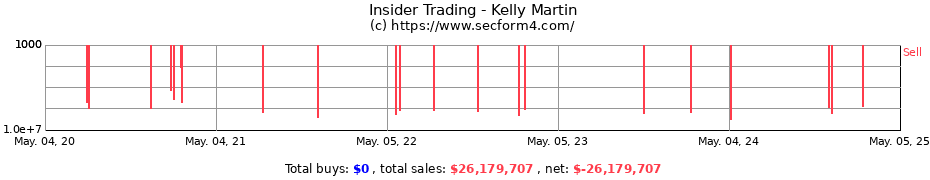 Insider Trading Transactions for Kelly Martin