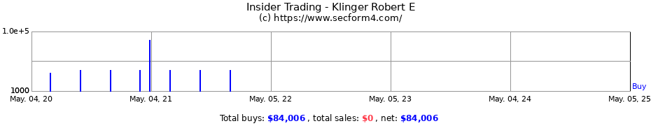 Insider Trading Transactions for Klinger Robert E