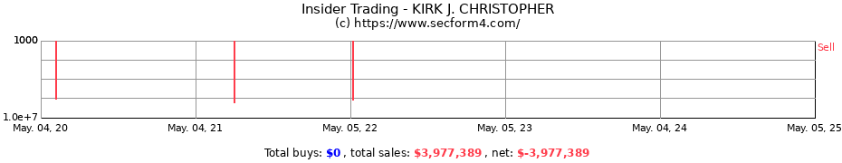 Insider Trading Transactions for KIRK J. CHRISTOPHER