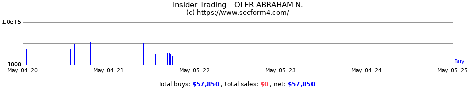 Insider Trading Transactions for OLER ABRAHAM N.