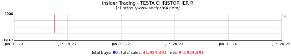 Insider Trading Transactions for TESTA CHRISTOPHER P.