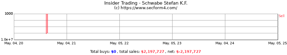 Insider Trading Transactions for Schwabe Stefan K.F.