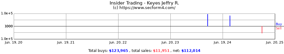 Insider Trading Transactions for Keyes Jeffry R.