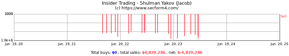 Insider Trading Transactions for Shulman Yakov (Jacob)