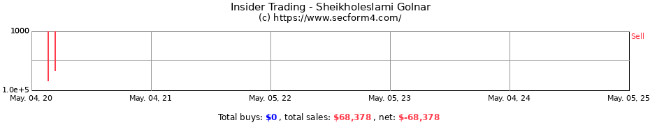 Insider Trading Transactions for Sheikholeslami Golnar