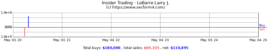 Insider Trading Transactions for LeBarre Larry J.