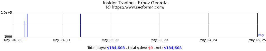 Insider Trading Transactions for Erbez Georgia