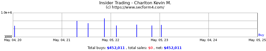 Insider Trading Transactions for Charlton Kevin M.