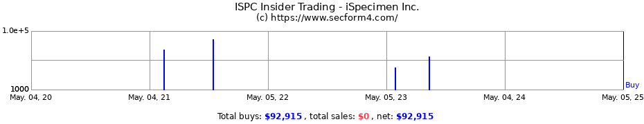 Insider Trading Transactions for iSpecimen Inc.