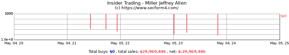 Insider Trading Transactions for Miller Jeffrey Allen