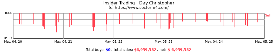 Insider Trading Transactions for Day Christopher