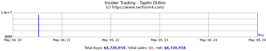 Insider Trading Transactions for Taplin DiAhn