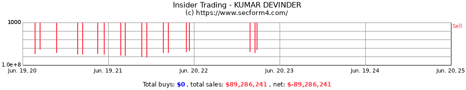 Insider Trading Transactions for KUMAR DEVINDER
