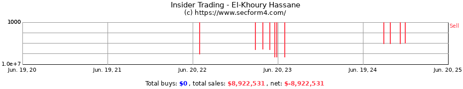 Insider Trading Transactions for El-Khoury Hassane