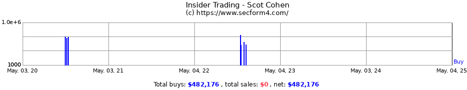Insider Trading Transactions for Cohen Scot